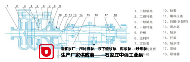 工厂压滤机入料泵基本维修方法及技巧