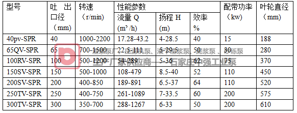 工厂SPR衬胶液下泵产品