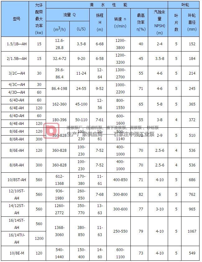 3/2C-AH渣浆泵