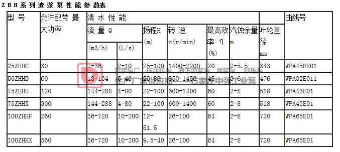 中强ZHH型渣浆泵