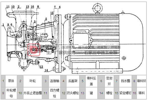 卧式单级清水离心泵BL离心泵