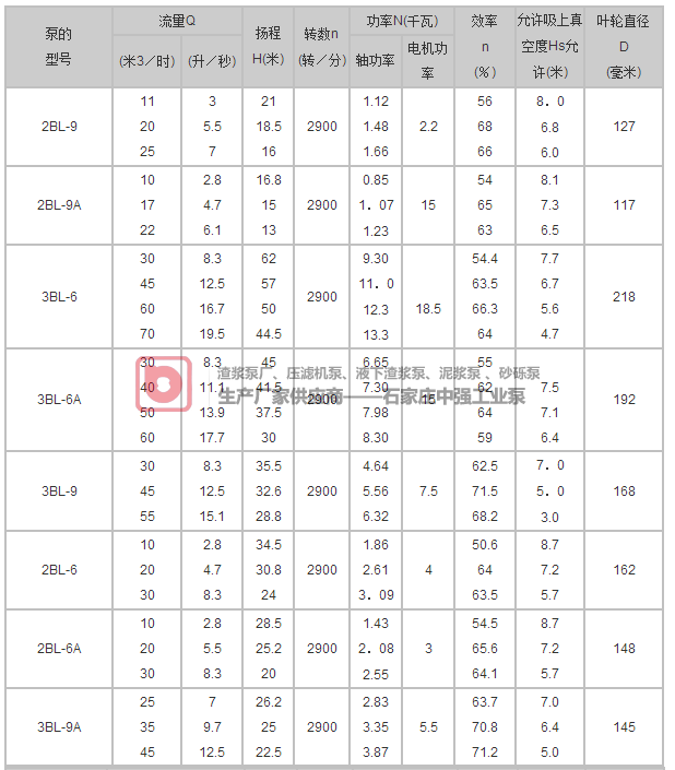 卧式单级清水离心泵BL离心泵