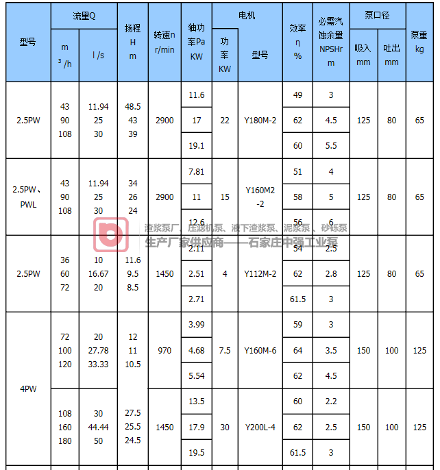 工厂PW、PWF污水泵