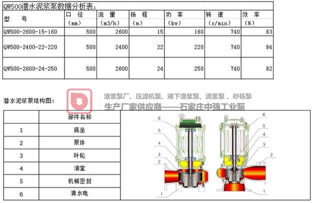 QW500潜水泥浆泵