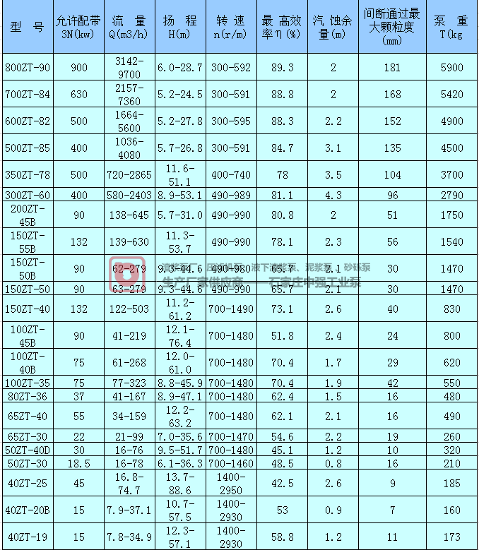 ZT脱硫泵产品系列