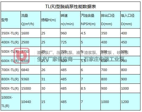 TL(R)脱硫泵系列