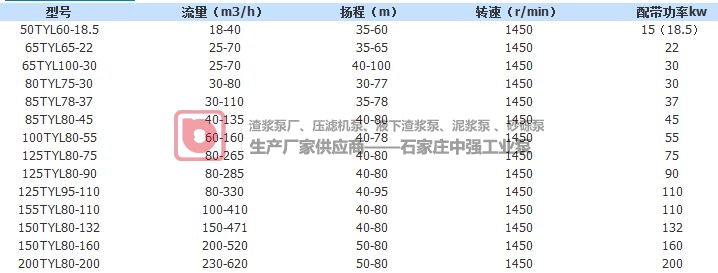 压滤机入料专用泵，TYL型TYD型TYF型供应商