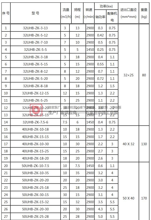 中强UHB-ZK系列耐腐耐磨砂浆泵
