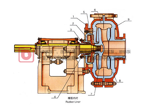 渣浆泵工作原理和结构特征分类？