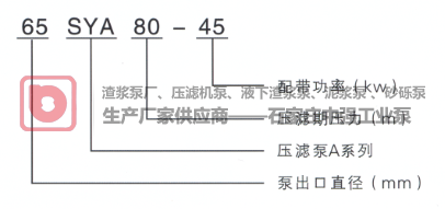 中强工业泵SYA型压滤机入料泵