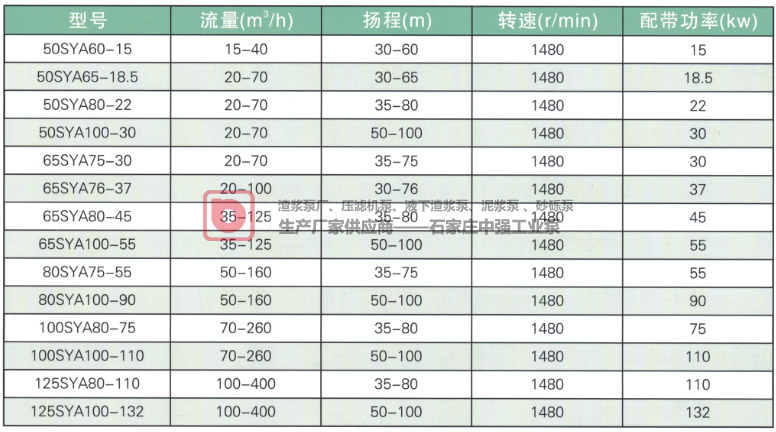 中强工业泵SYA型压滤机入料泵