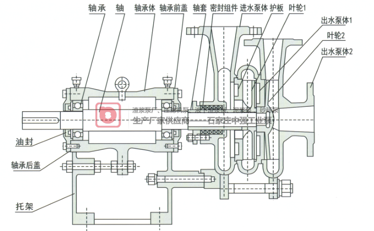 SYB型压滤机入料泵