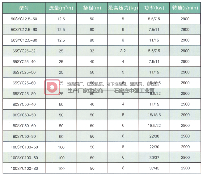 SYC型压滤机入料泵