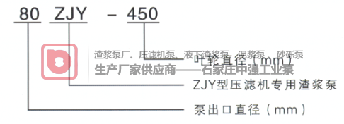 ZJY型压滤机专用渣浆泵