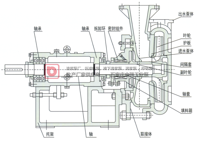 ZJY型压滤机专用渣浆泵