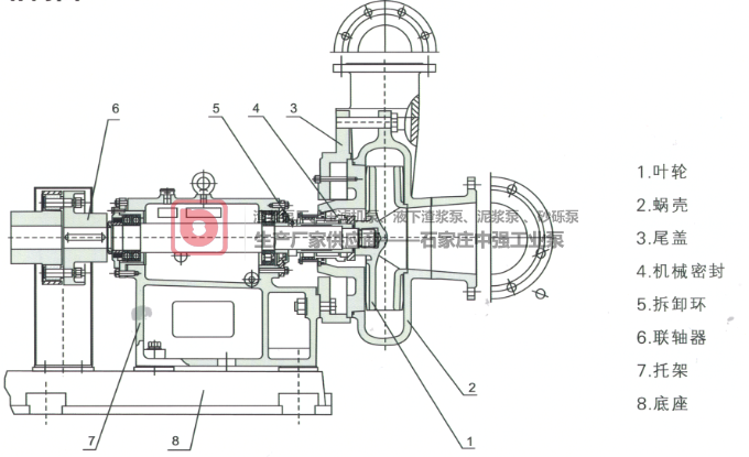 ZJH型浮选机专用入料泵