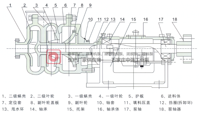 ZJW-II型压滤机专用入料加压杂质泵