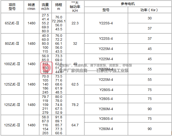 压滤机专用入料泵以及压滤机给料泵产品简介