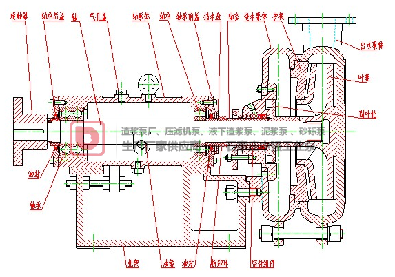 压滤机专用入料泵以及压滤机给料泵产品简介
