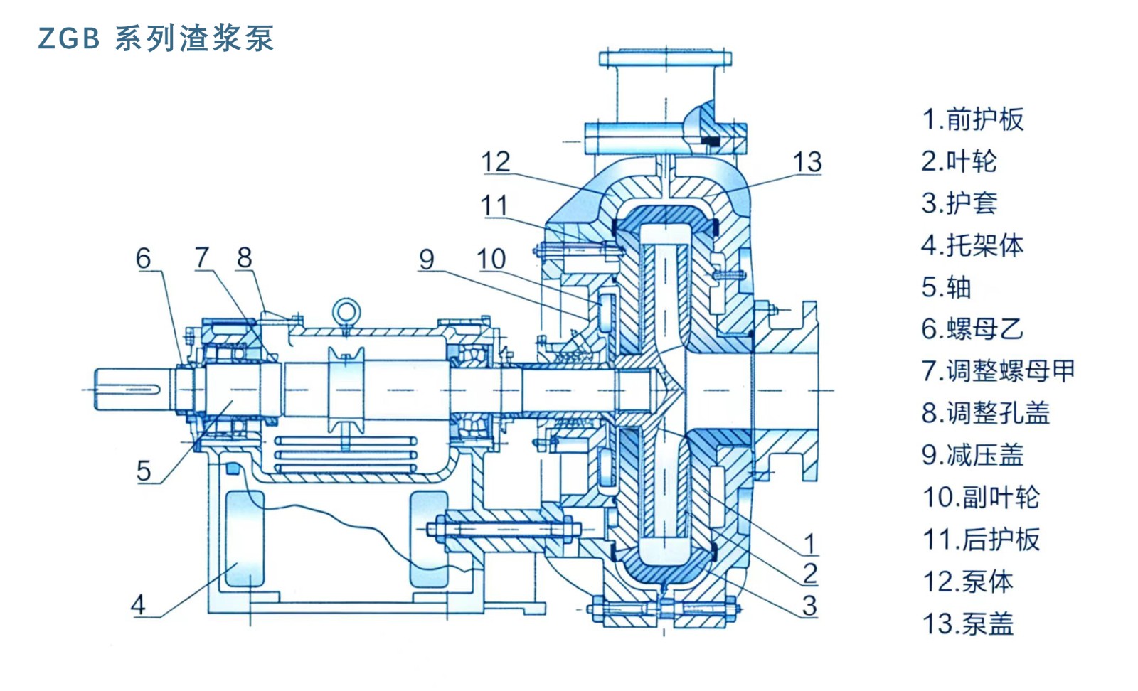 ZGB series pump.jpg
