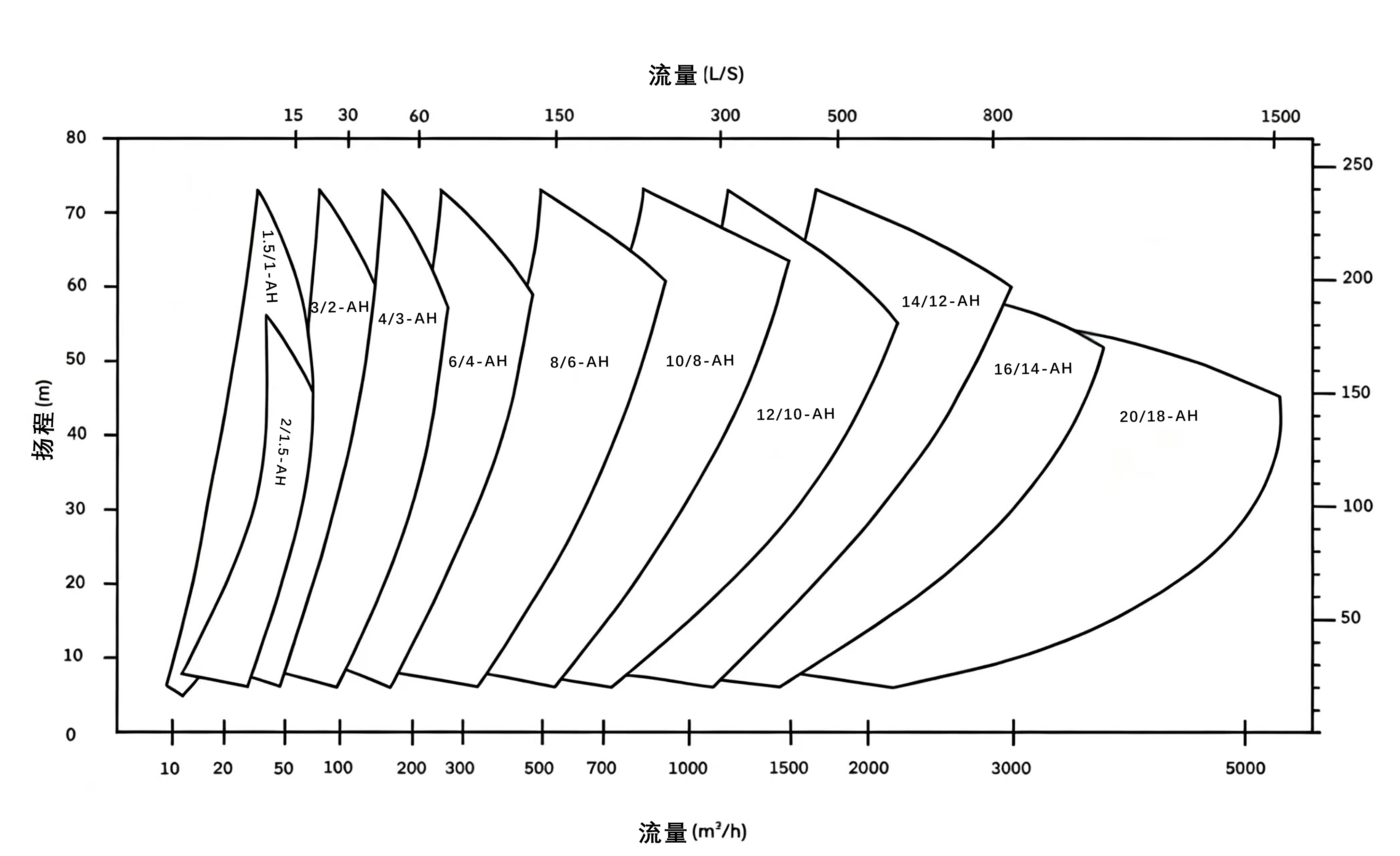 AH series slurry pump.jpg
